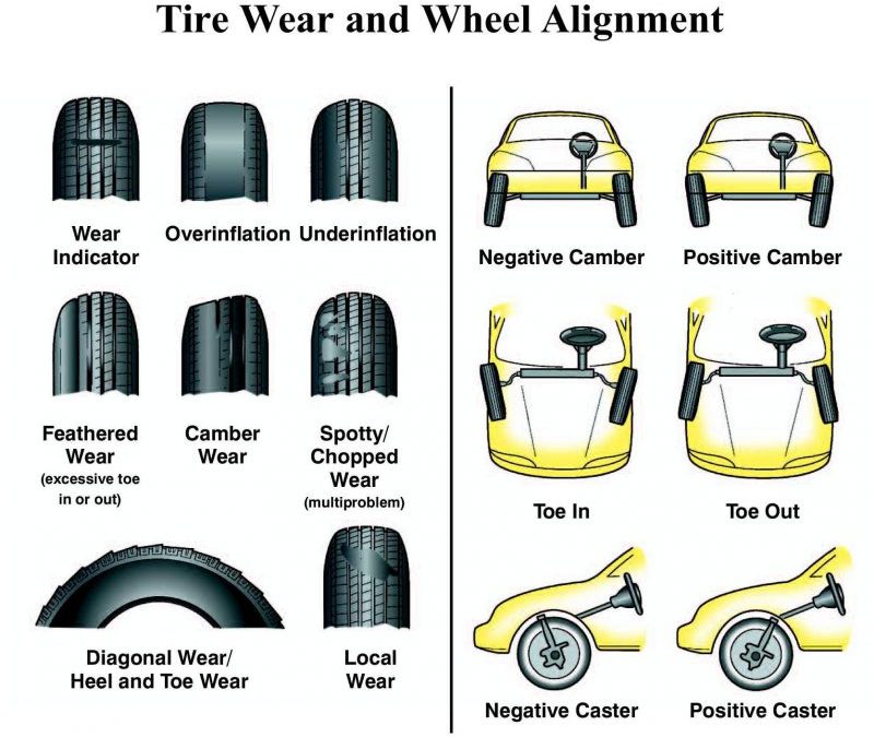 Spooring & Balancing Pada Ban Mobil